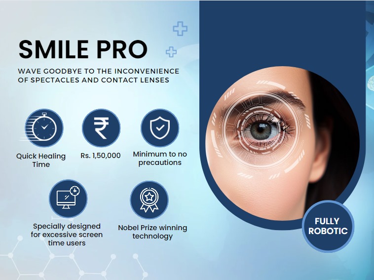 Smile Eye Surgery In Noida See Clearly Without Glasses