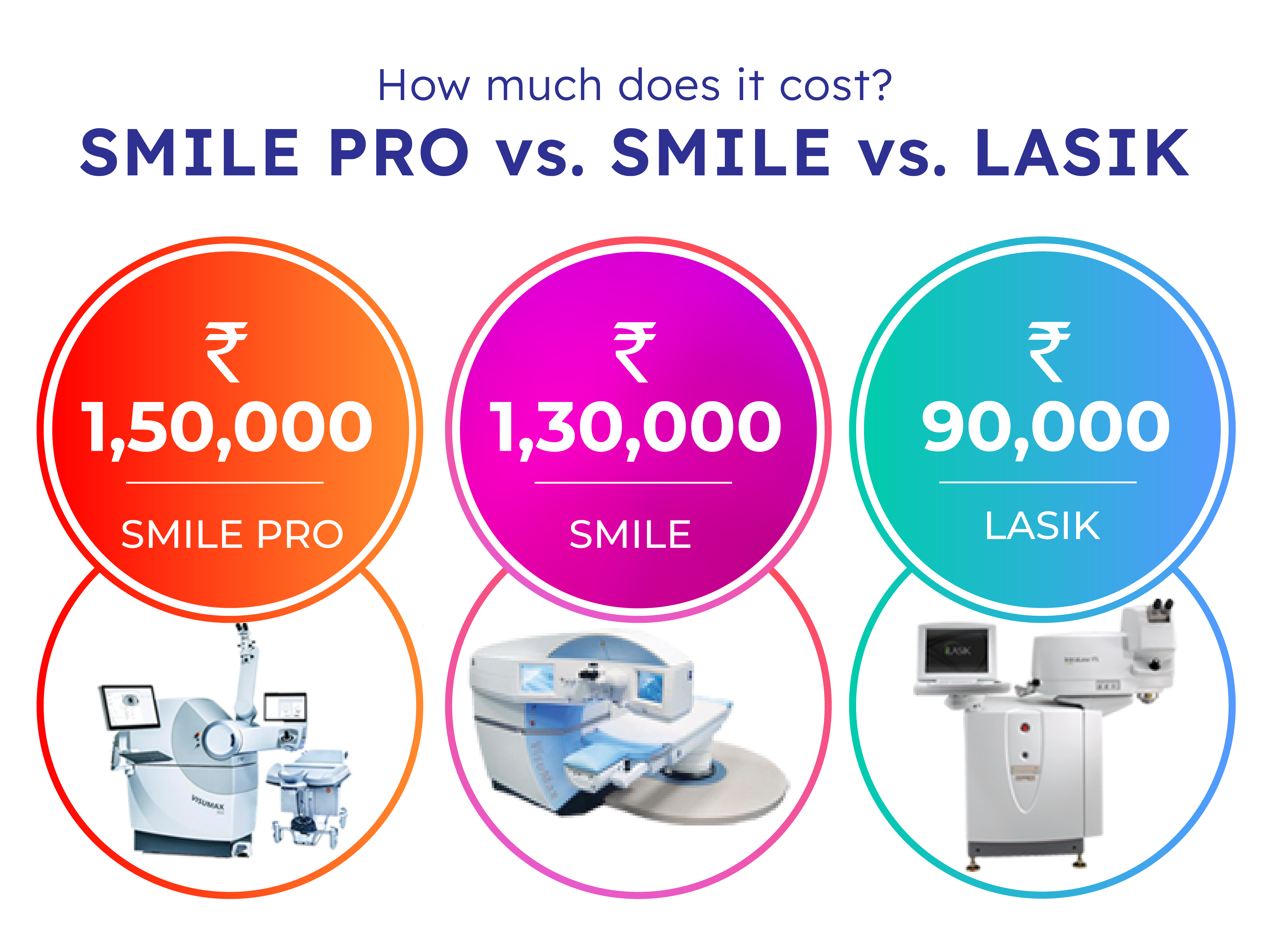 How Much Does Surgery Cost In Singapore