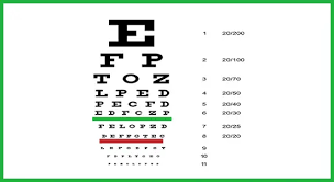 Is lasik surgery allowed in RRB ALP?