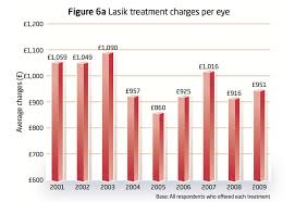 Why Millennials Are Choosing Smile Pro Surgery In Record Numbers?