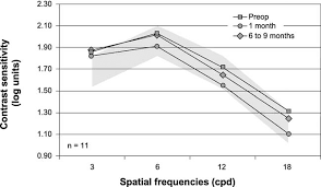 What Is The Residual Power After LASIK?